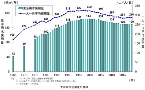 生活中的水|生活用水